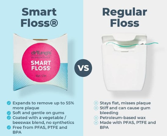 Dr. Tung's Smart Floss tannþráður